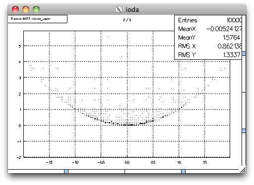 ioda_ntuple_plot.png